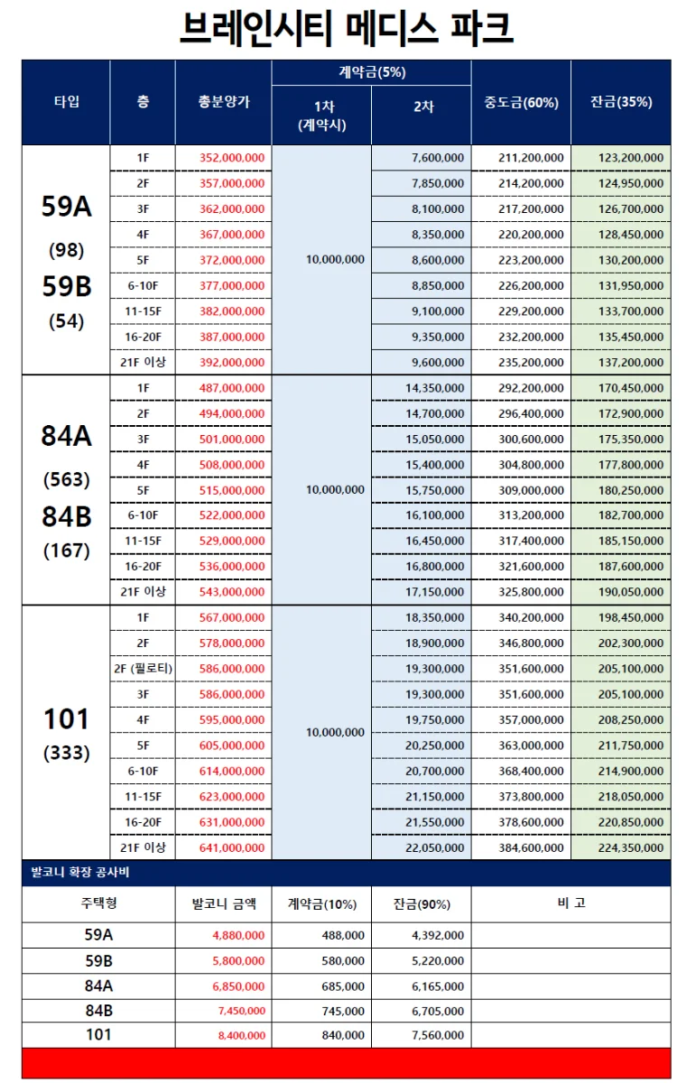 평택 브레인시티 메디스파크